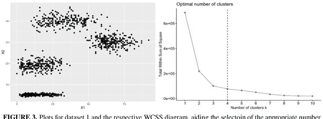 Figure 3 for Seeking the Truth Beyond the Data. An Unsupervised Machine Learning Approach