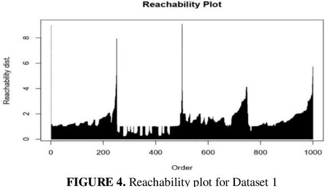 Figure 4 for Seeking the Truth Beyond the Data. An Unsupervised Machine Learning Approach