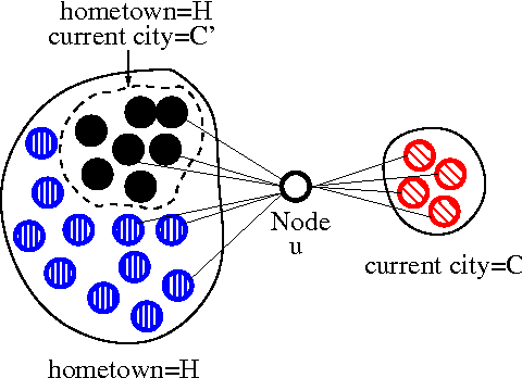Figure 1 for Joint Inference of Multiple Label Types in Large Networks