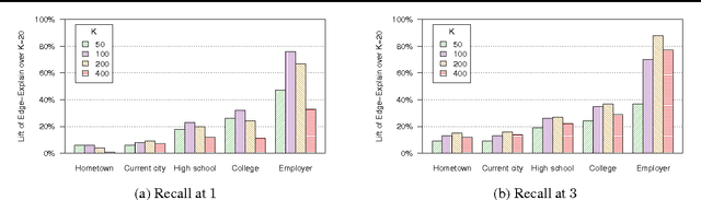 Figure 3 for Joint Inference of Multiple Label Types in Large Networks