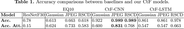 Figure 2 for Perception Over Time: Temporal Dynamics for Robust Image Understanding