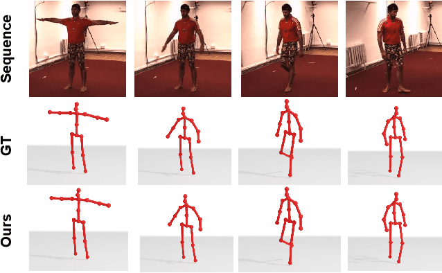 Figure 1 for Learning Temporal 3D Human Pose Estimation with Pseudo-Labels