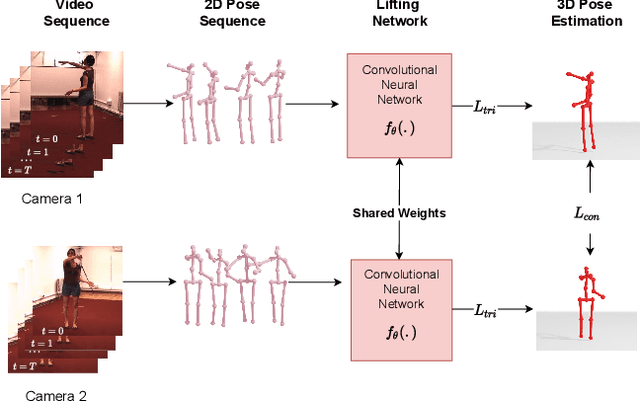 Figure 3 for Learning Temporal 3D Human Pose Estimation with Pseudo-Labels
