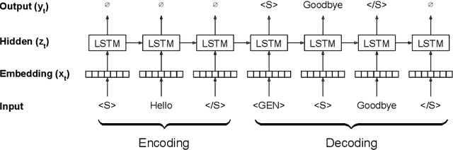 Figure 3 for Using Sentence-Level LSTM Language Models for Script Inference