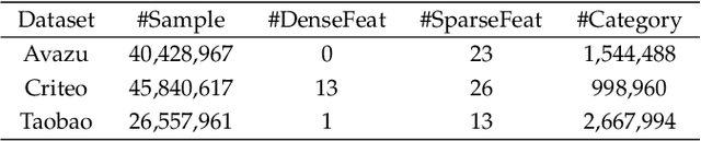 Figure 2 for Online Interaction Detection for Click-Through Rate Prediction