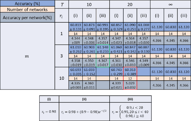 Figure 2 for Ensemble learning of diffractive optical networks