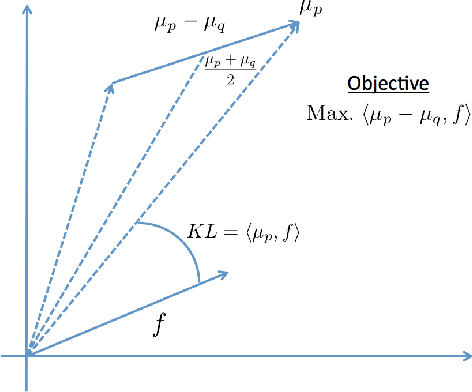 Figure 1 for Reliable Estimation of Kullback-Leibler Divergence by Controlling Discriminator Complexity in the Reproducing Kernel Hilbert Space