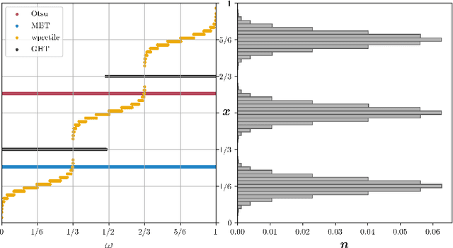 Figure 4 for A Generalization of Otsu's Method and Minimum Error Thresholding