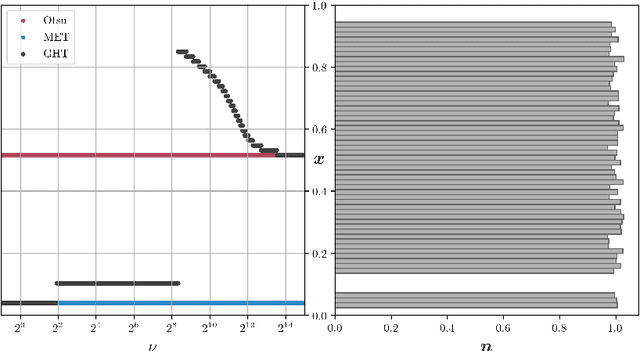 Figure 3 for A Generalization of Otsu's Method and Minimum Error Thresholding
