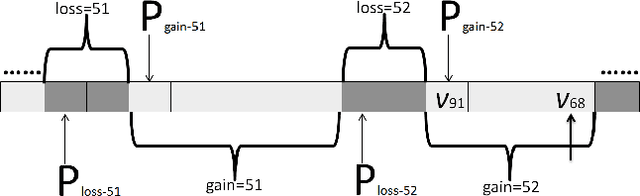 Figure 1 for Exploiting Reduction Rules and Data Structures: Local Search for Minimum Vertex Cover in Massive Graphs