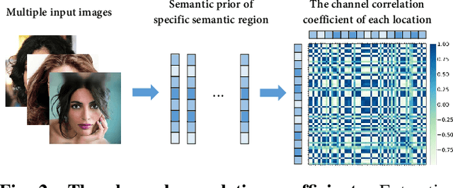 Figure 2 for Thousand to One: Semantic Prior Modeling for Conceptual Coding