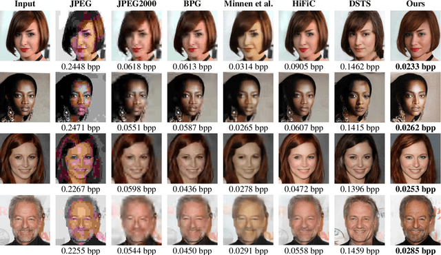 Figure 3 for Thousand to One: Semantic Prior Modeling for Conceptual Coding
