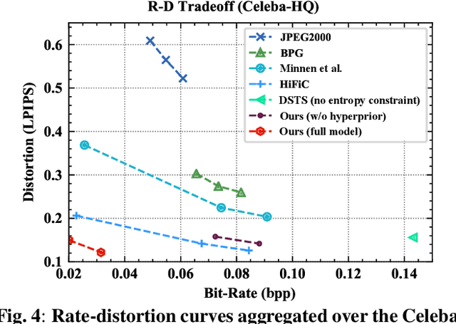 Figure 4 for Thousand to One: Semantic Prior Modeling for Conceptual Coding