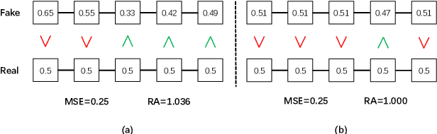 Figure 2 for Improve GAN-based Neural Vocoder using Pointwise Relativistic LeastSquare GAN