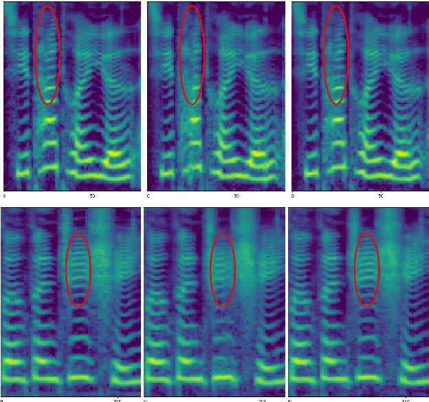 Figure 4 for Improve GAN-based Neural Vocoder using Pointwise Relativistic LeastSquare GAN