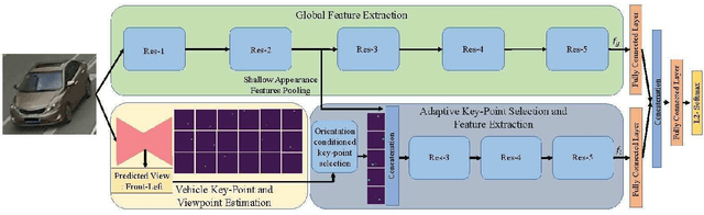 Figure 3 for A Dual Path ModelWith Adaptive Attention For Vehicle Re-Identification