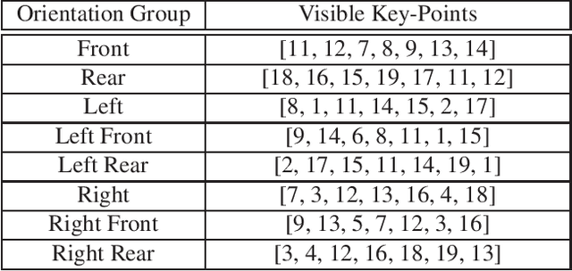 Figure 2 for A Dual Path ModelWith Adaptive Attention For Vehicle Re-Identification