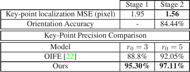 Figure 4 for A Dual Path ModelWith Adaptive Attention For Vehicle Re-Identification