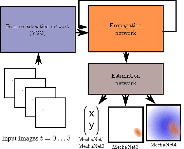 Figure 3 for Learning A Physical Long-term Predictor