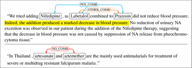 Figure 1 for A Dataset for N-ary Relation Extraction of Drug Combinations