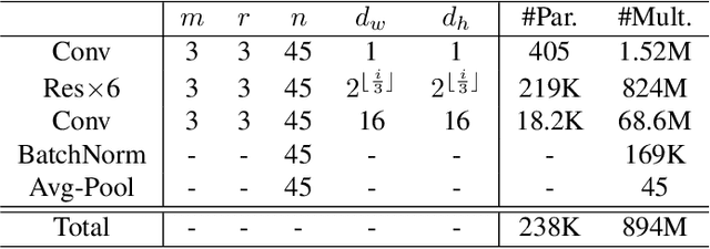 Figure 2 for AUC Optimization for Robust Small-footprint Keyword Spotting with Limited Training Data