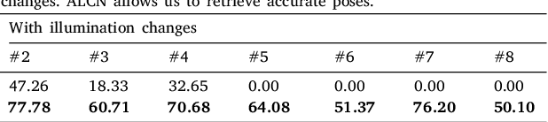 Figure 2 for ALCN: Adaptive Local Contrast Normalization