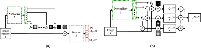Figure 3 for ALCN: Adaptive Local Contrast Normalization