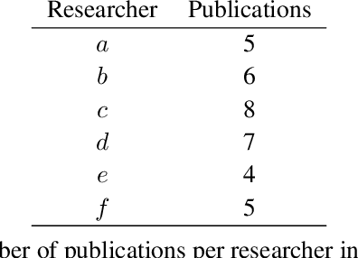 Figure 1 for Sheaves as a Framework for Understanding and Interpreting Model Fit