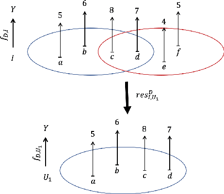 Figure 3 for Sheaves as a Framework for Understanding and Interpreting Model Fit