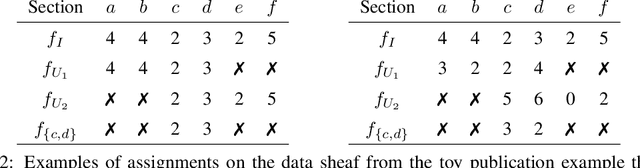 Figure 4 for Sheaves as a Framework for Understanding and Interpreting Model Fit