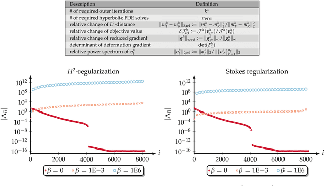 Figure 3 for An inexact Newton-Krylov algorithm for constrained diffeomorphic image registration