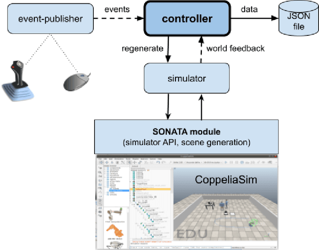 Figure 1 for A Toolkit to Generate Social Navigation Datasets
