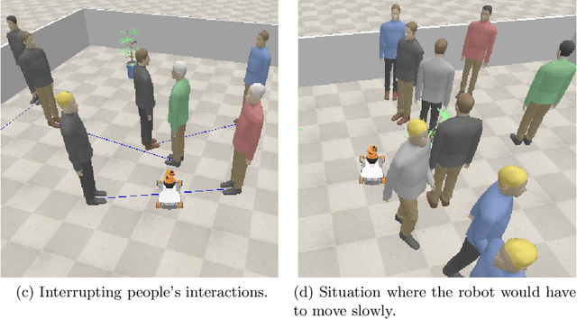 Figure 4 for A Toolkit to Generate Social Navigation Datasets