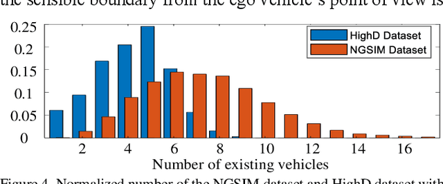 Figure 4 for SCALE-Net: Scalable Vehicle Trajectory Prediction Network under Random Number of Interacting Vehicles via Edge-enhanced Graph Convolutional Neural Network
