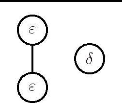 Figure 1 for Bayesian Optimal Active Search and Surveying