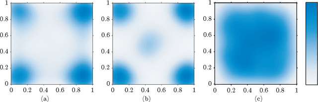 Figure 3 for Bayesian Optimal Active Search and Surveying
