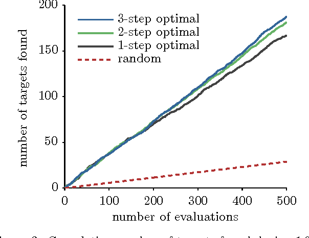 Figure 4 for Bayesian Optimal Active Search and Surveying