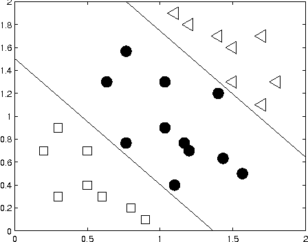 Figure 1 for Classification of Ordinal Data