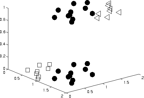 Figure 2 for Classification of Ordinal Data