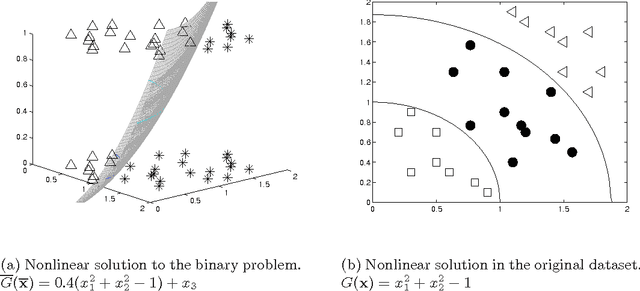 Figure 3 for Classification of Ordinal Data