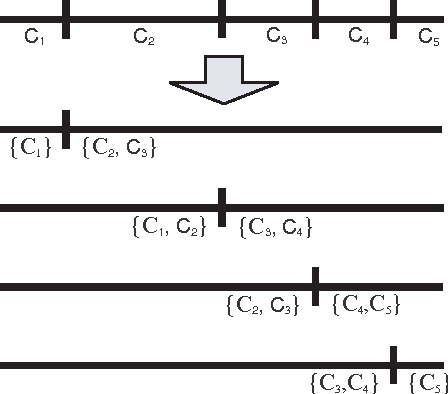 Figure 4 for Classification of Ordinal Data