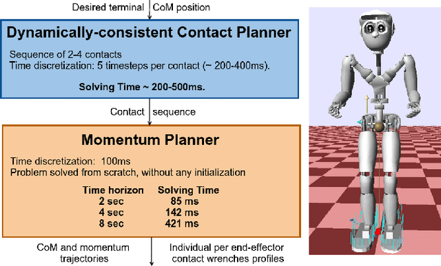 Figure 1 for A Convex Model of Momentum Dynamics for Multi-Contact Motion Generation