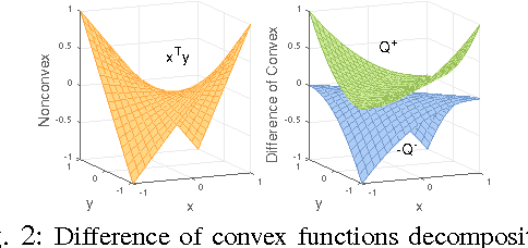 Figure 2 for A Convex Model of Momentum Dynamics for Multi-Contact Motion Generation