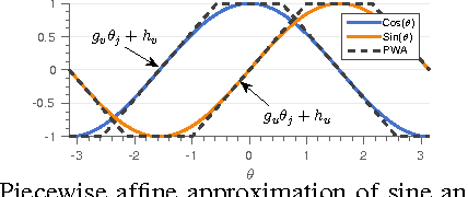 Figure 3 for A Convex Model of Momentum Dynamics for Multi-Contact Motion Generation