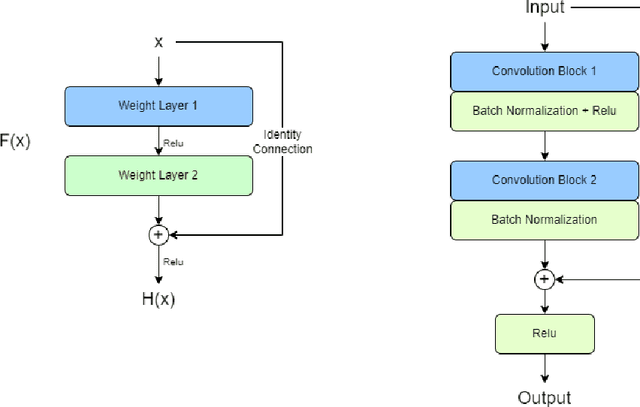 Figure 1 for Context Unaware Knowledge Distillation for Image Retrieval