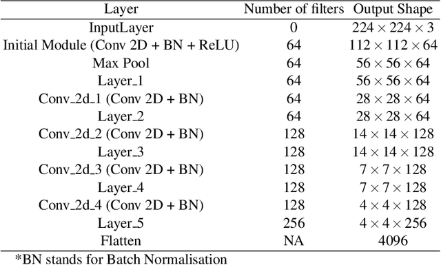 Figure 4 for Context Unaware Knowledge Distillation for Image Retrieval