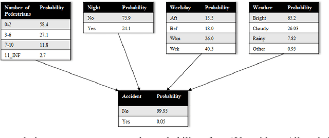 Figure 1 for Don't Get Yourself into Trouble! Risk-aware Decision-Making for Autonomous Vehicles