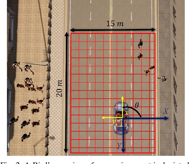 Figure 2 for Don't Get Yourself into Trouble! Risk-aware Decision-Making for Autonomous Vehicles