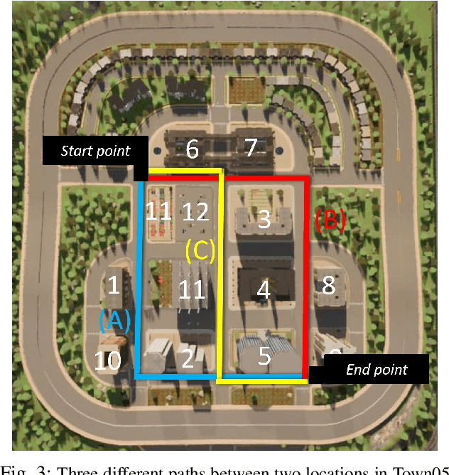 Figure 3 for Don't Get Yourself into Trouble! Risk-aware Decision-Making for Autonomous Vehicles