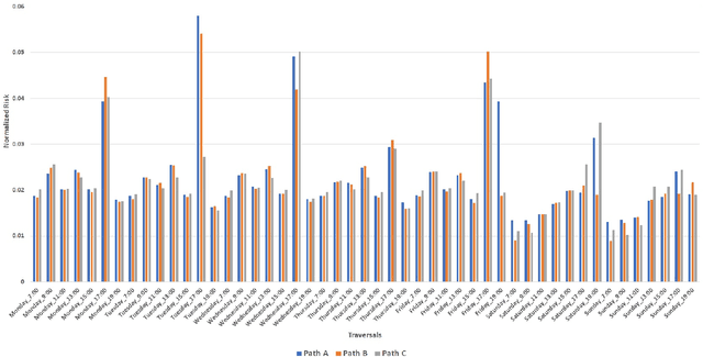 Figure 4 for Don't Get Yourself into Trouble! Risk-aware Decision-Making for Autonomous Vehicles